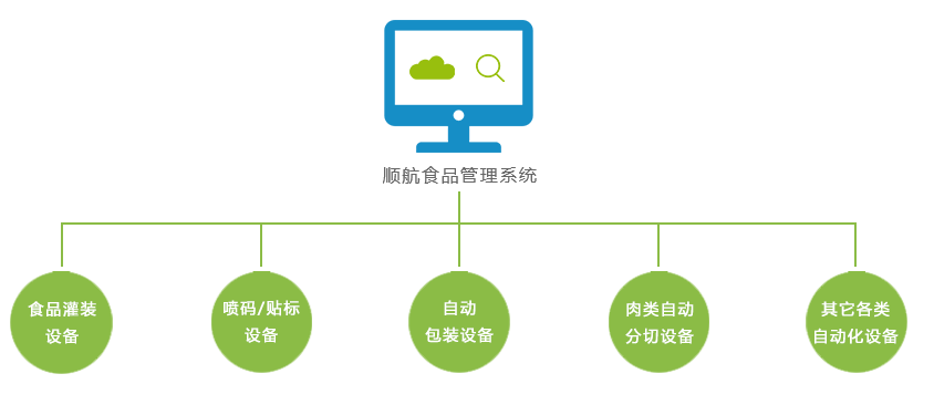 生產與供應的完美結合