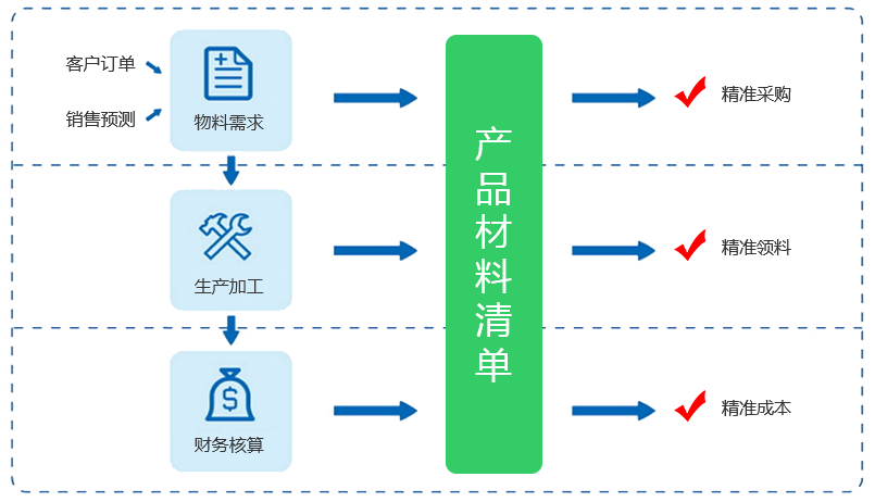 精準控制企業成本