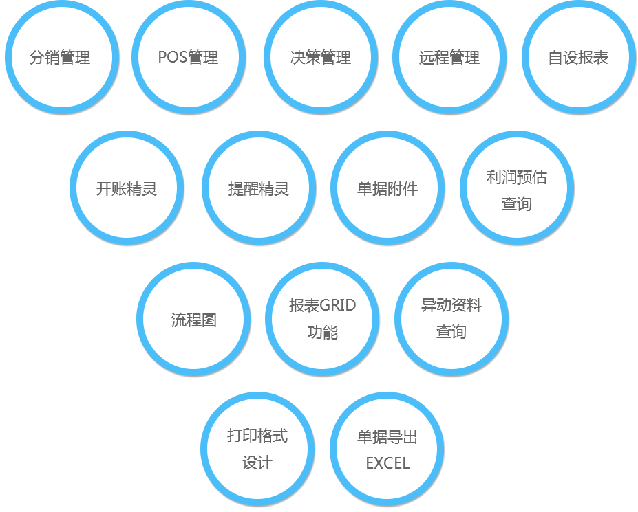 企業應用方案